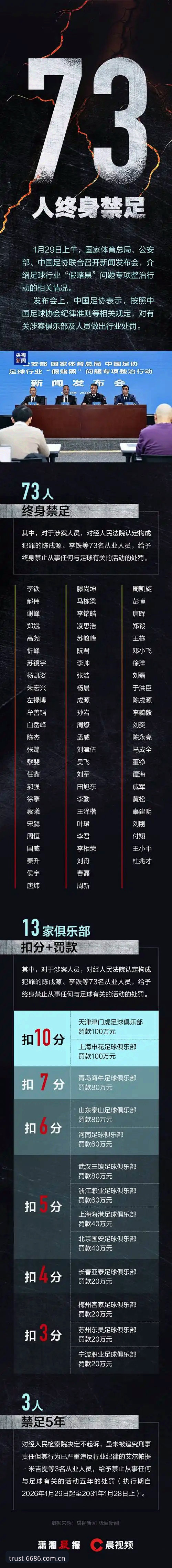 苹果版 足协第三批禁足名单完整解读指南:从孟惊到高寒的行业震荡分析